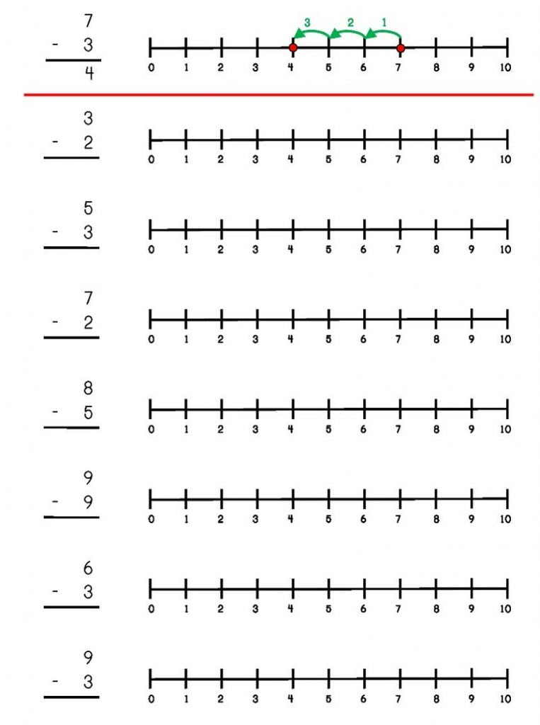 Compito di sottrazione.