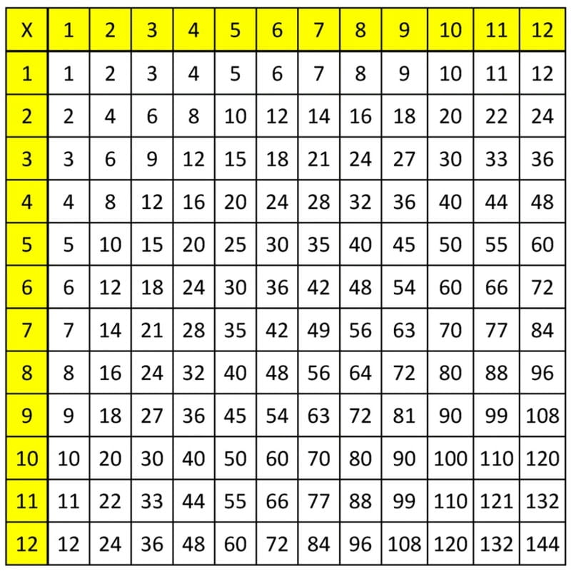 Multiplikasjonstabell for å skrive ut 12x12