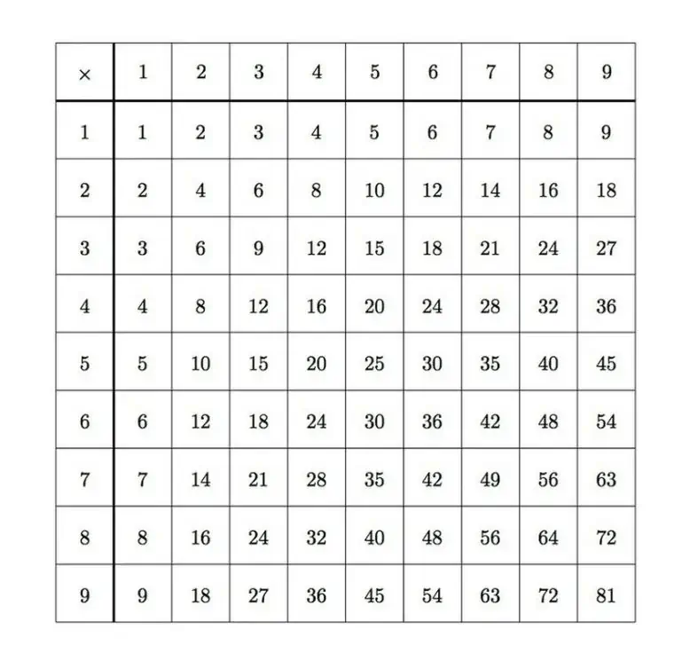흰색 구구단,수학 곱셈표 9x9