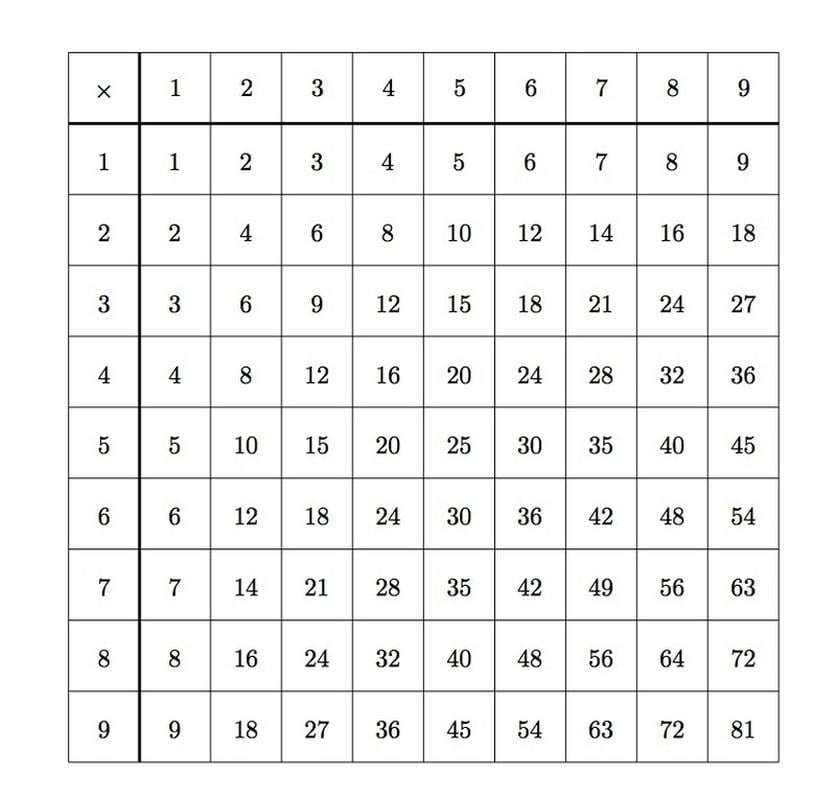 Balta daugybos lentelė 9x9