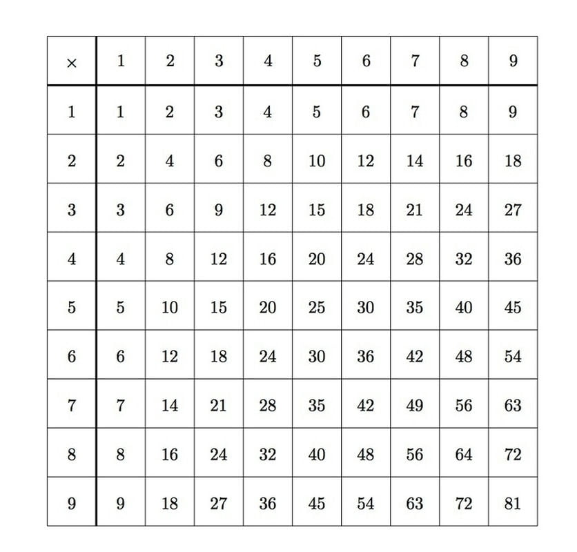 Tabla de multiplicar blanca 9x9