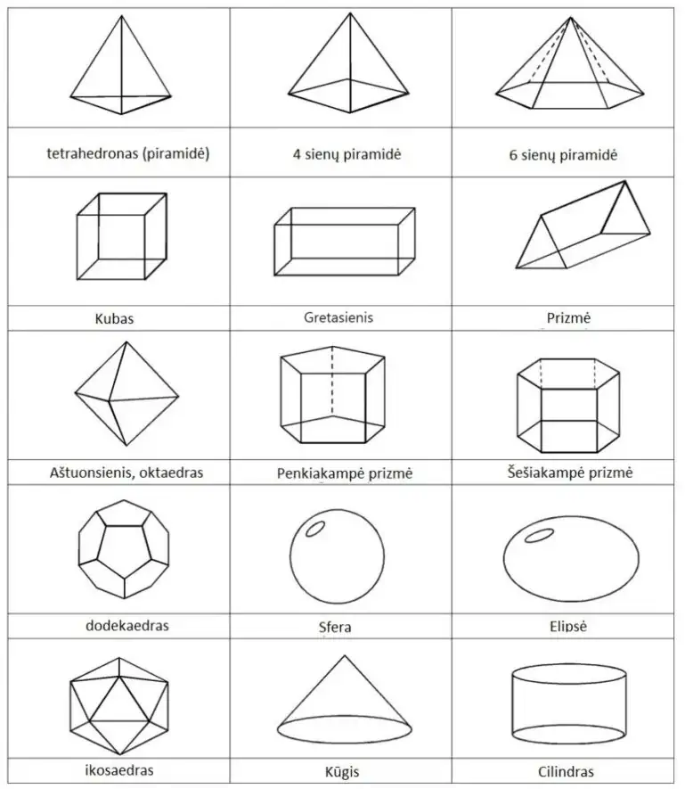 색칠을 위한 이름이 있는 3D 모양