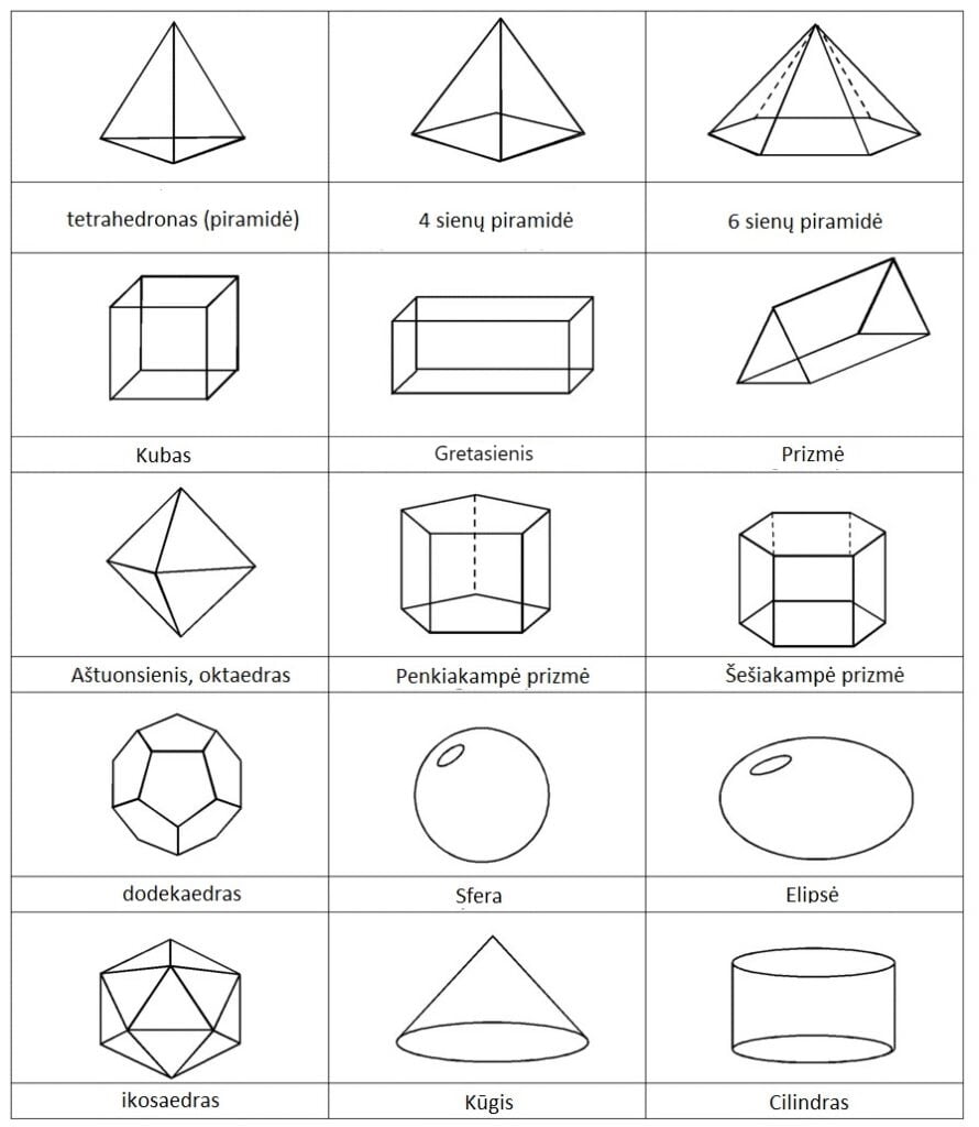 Formas 3D con nombres para colorear.