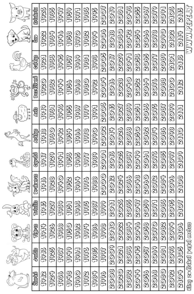 Кинески зодијаци по годинама за бојење