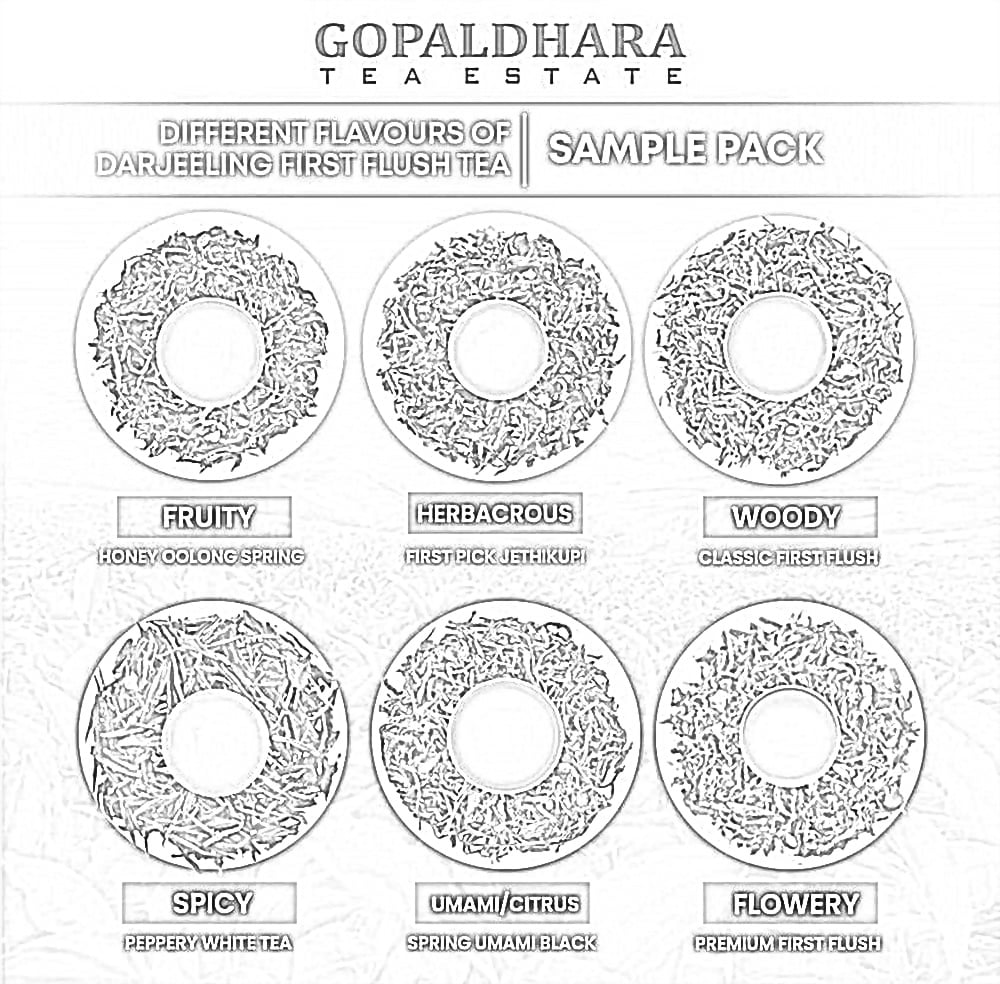 Etiqueta de té Gopaldhara