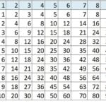 tabla de multiplicación