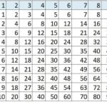 multiplikationstabel