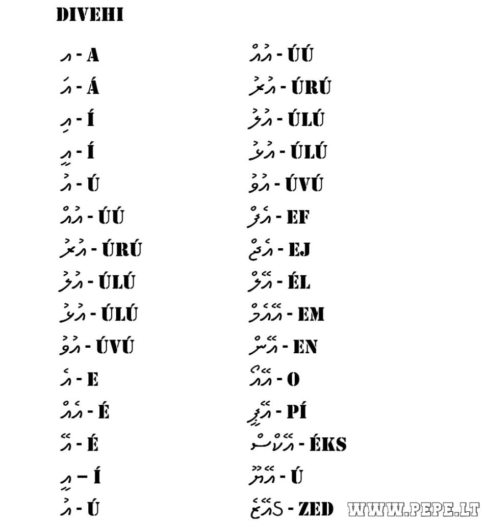 Divehi alphabet.