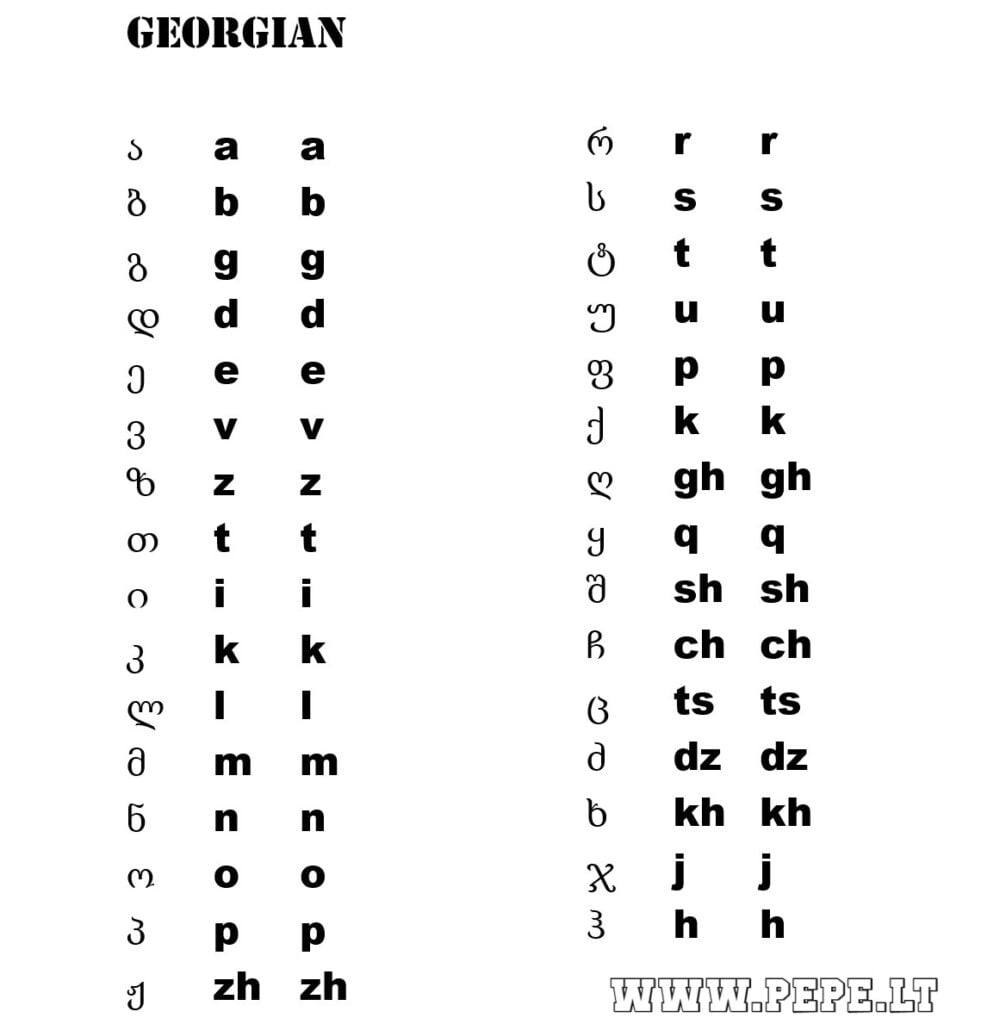 gruzijska abeceda