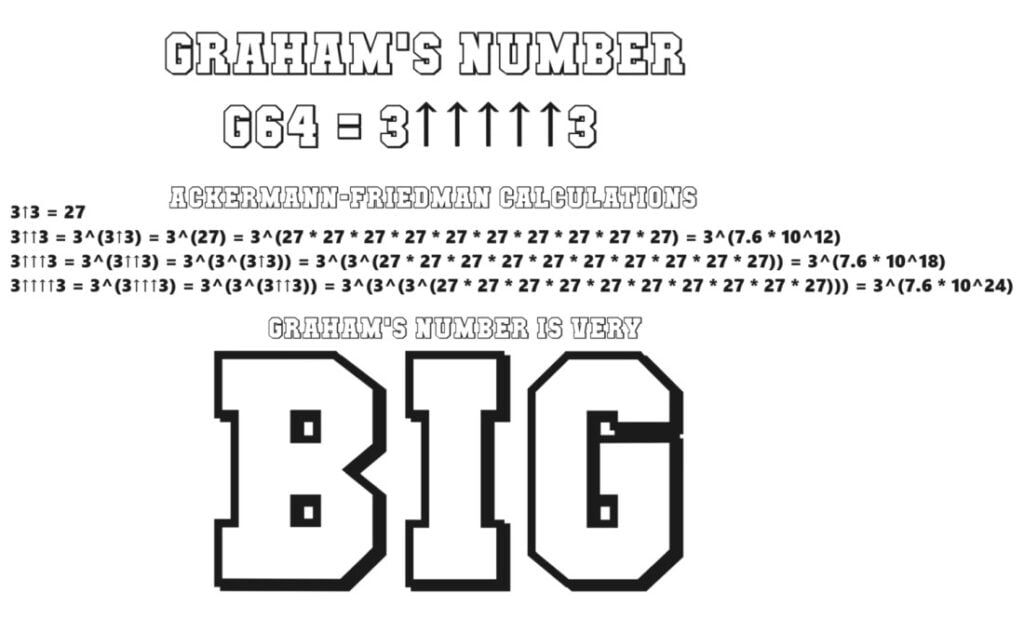 Grahamovo číslo na vyfarbenie