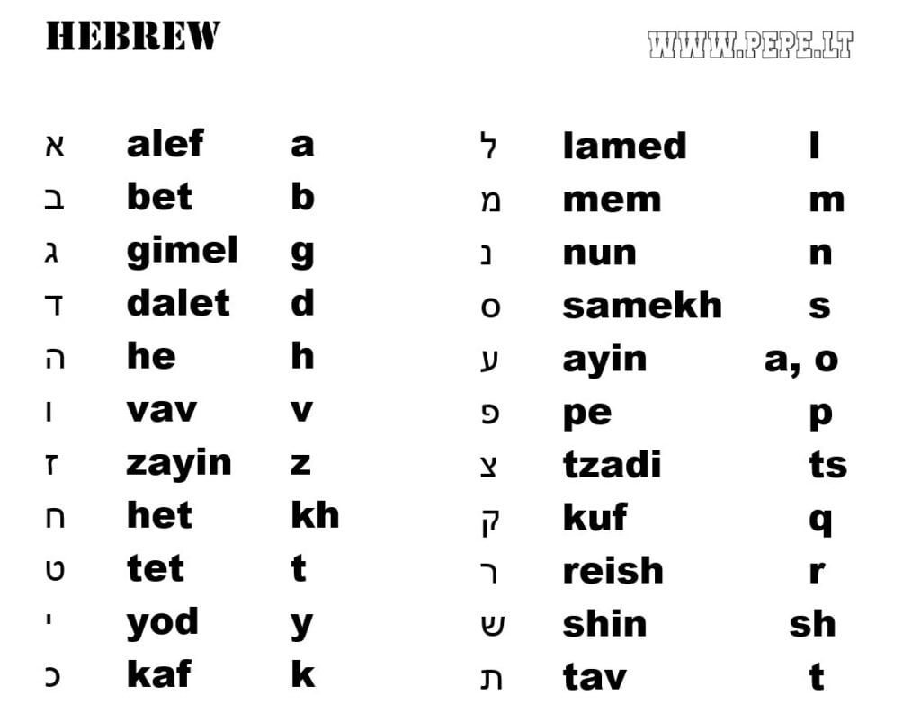 Hebrew abėcėlė žydų