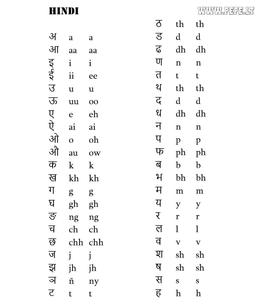 Bảng chữ cái tiếng Hindi