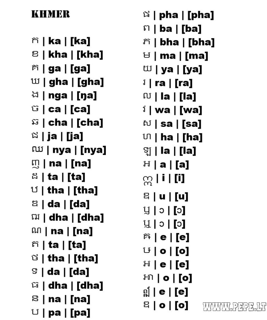 Alfabeto Khmer