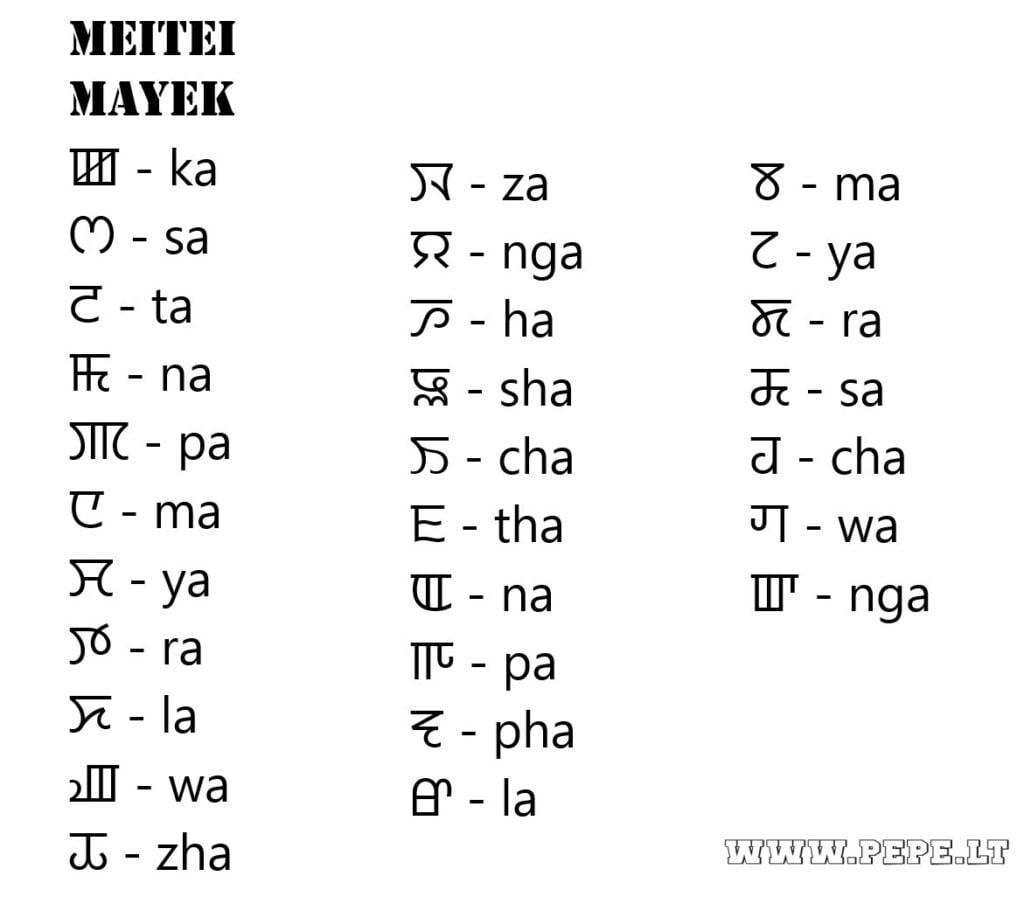 Mayek-Alphabet für ein Mädchen