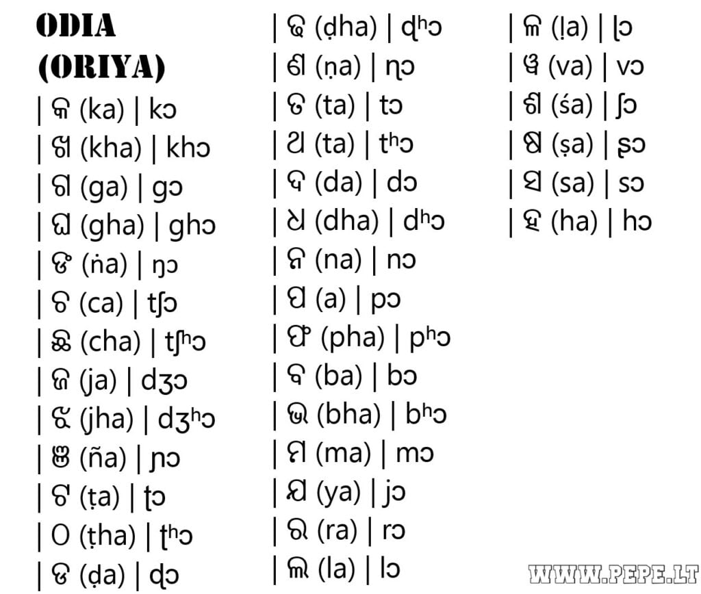 Odia Oriya-Alphabet