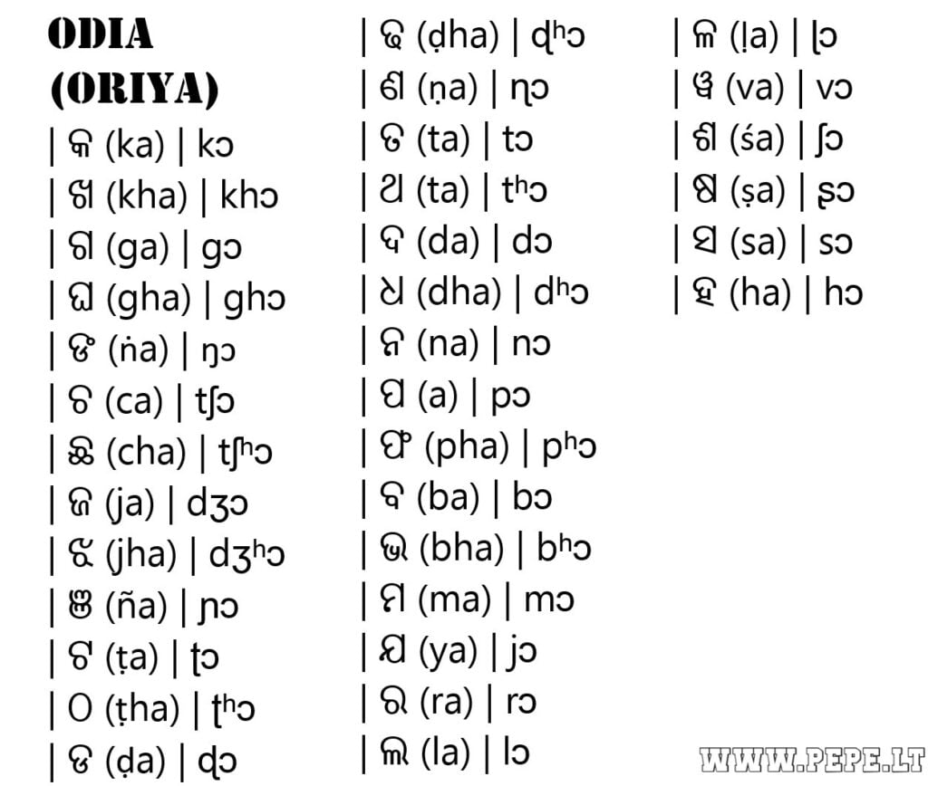 Одиа Орииа алфабет