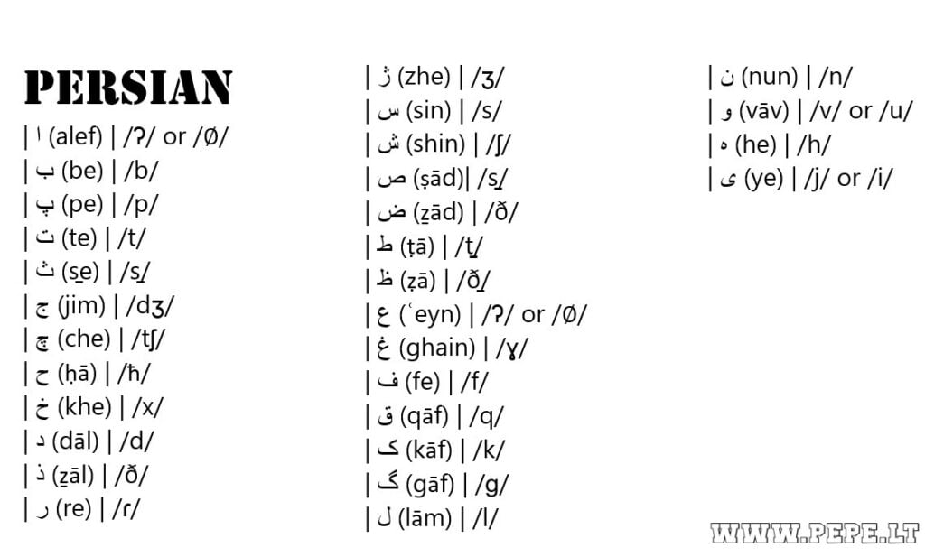 Persisches Alphabet
