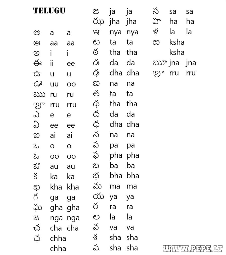 Telugu alfabet