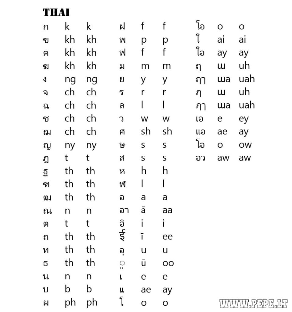 thailändska alfabetet
