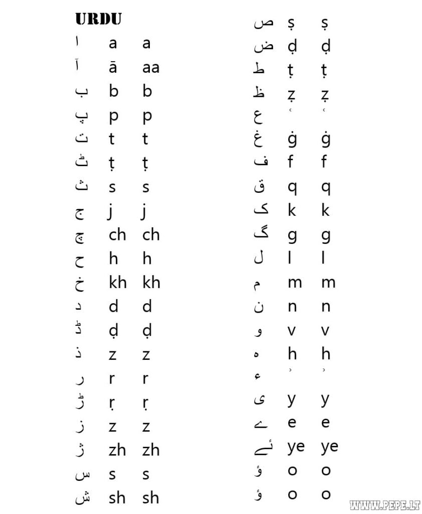 Urdu alfabetet