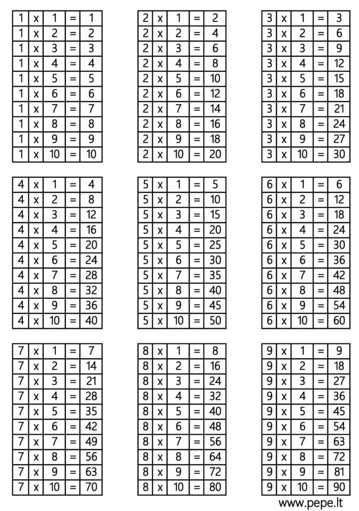 Reizināšanas tabula no 1 līdz 9 matemātika