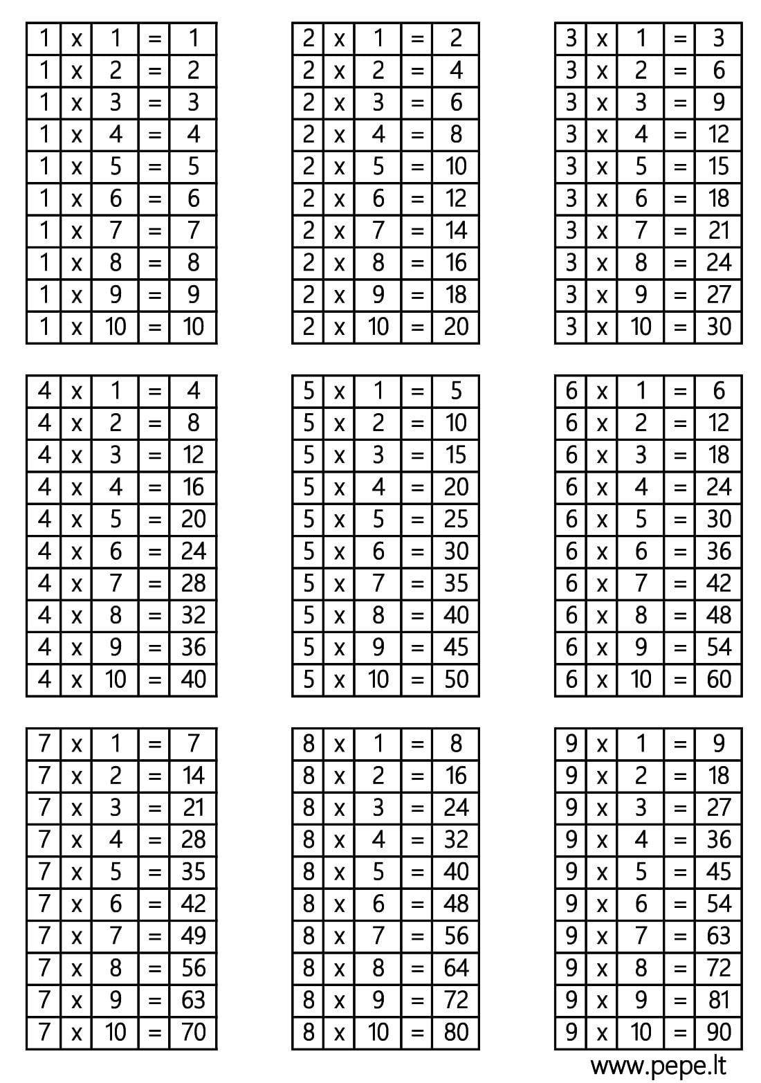 Reizināšanas tabula 🔢 - PEPE.LT