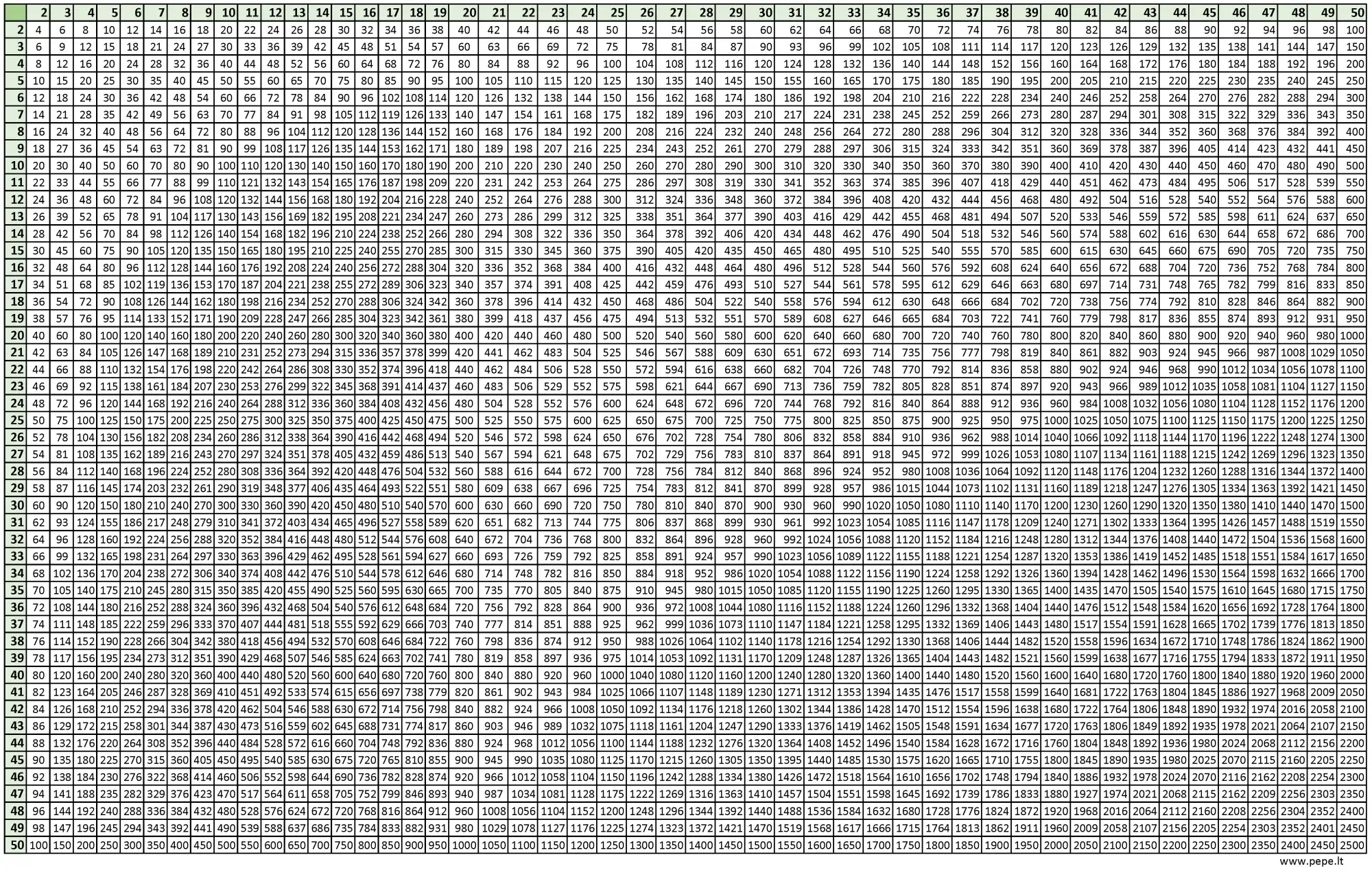 구구단,수학 곱셈표 50x50
