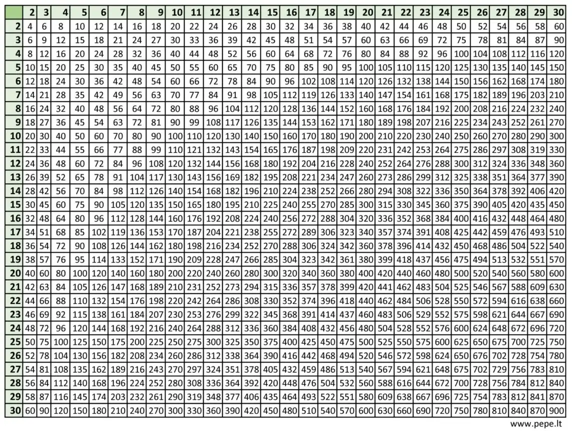 구구단,수학 곱셈표 30x30