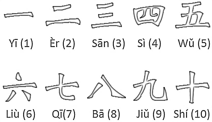 китайські цифри