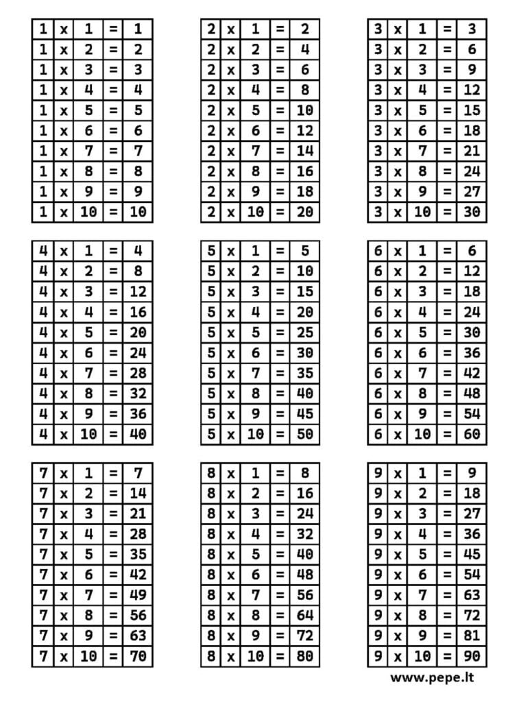 Tabla de multiplicar clásica para imprimir