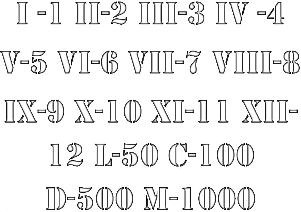 chữ số La Mã-Ả Rập