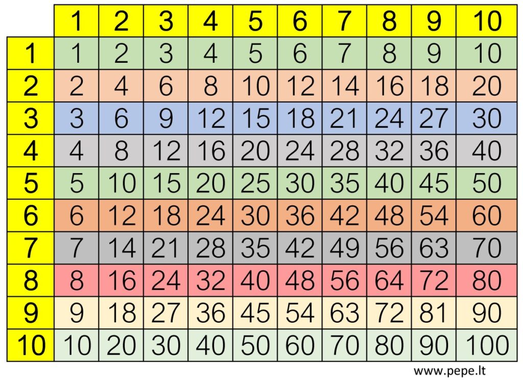 Tabla de multiplicar colorear