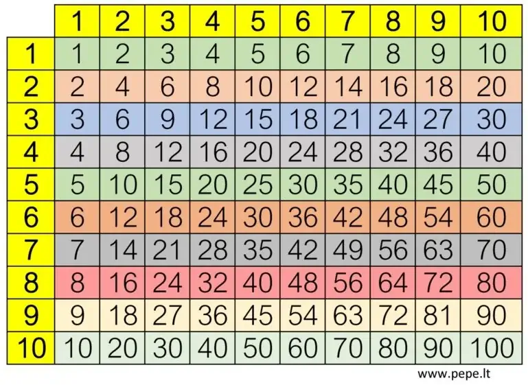 컬러 구구단,수학 곱셈표