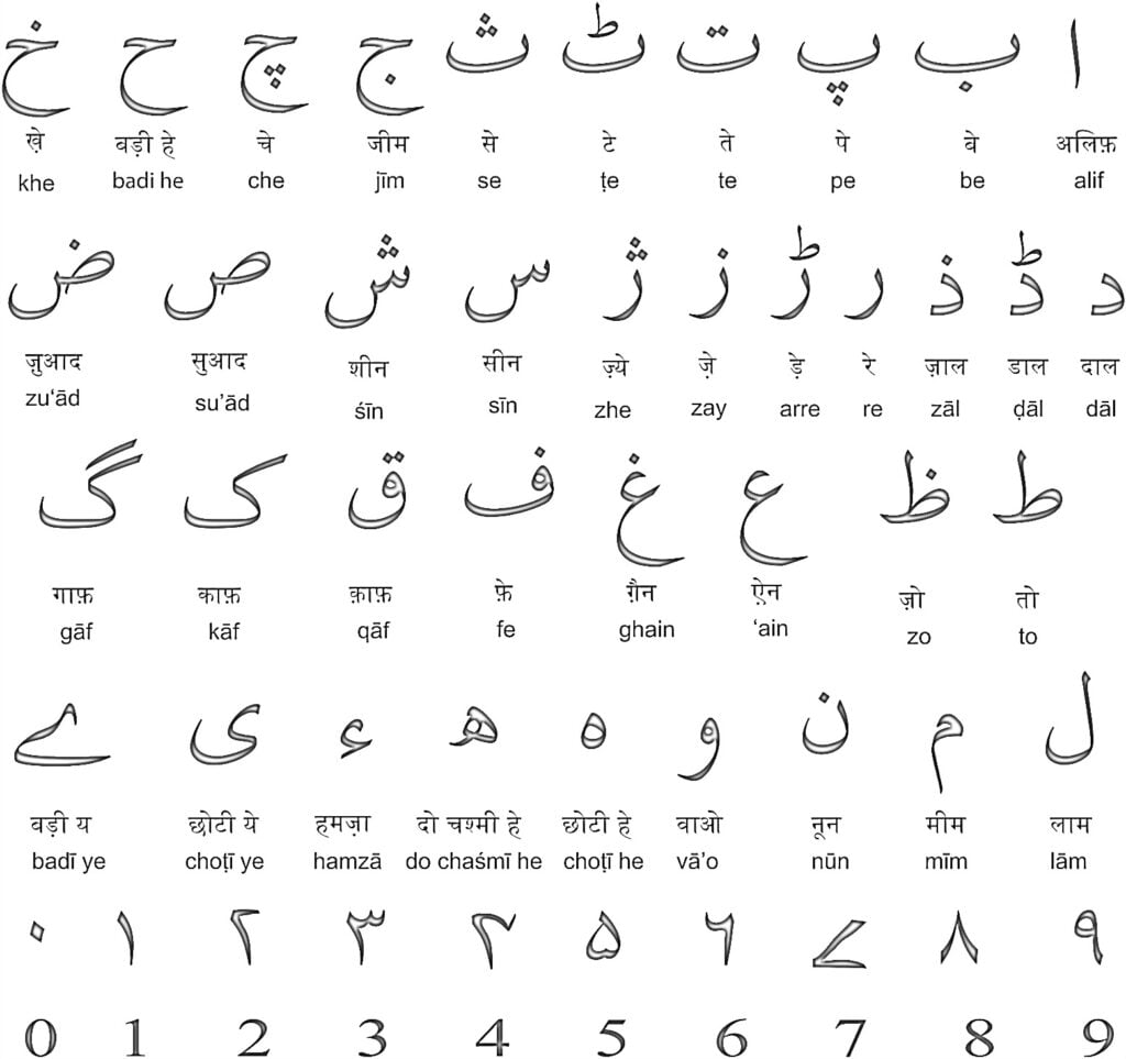 Mga letrang Urdu, isang wika sa India at Pakistan