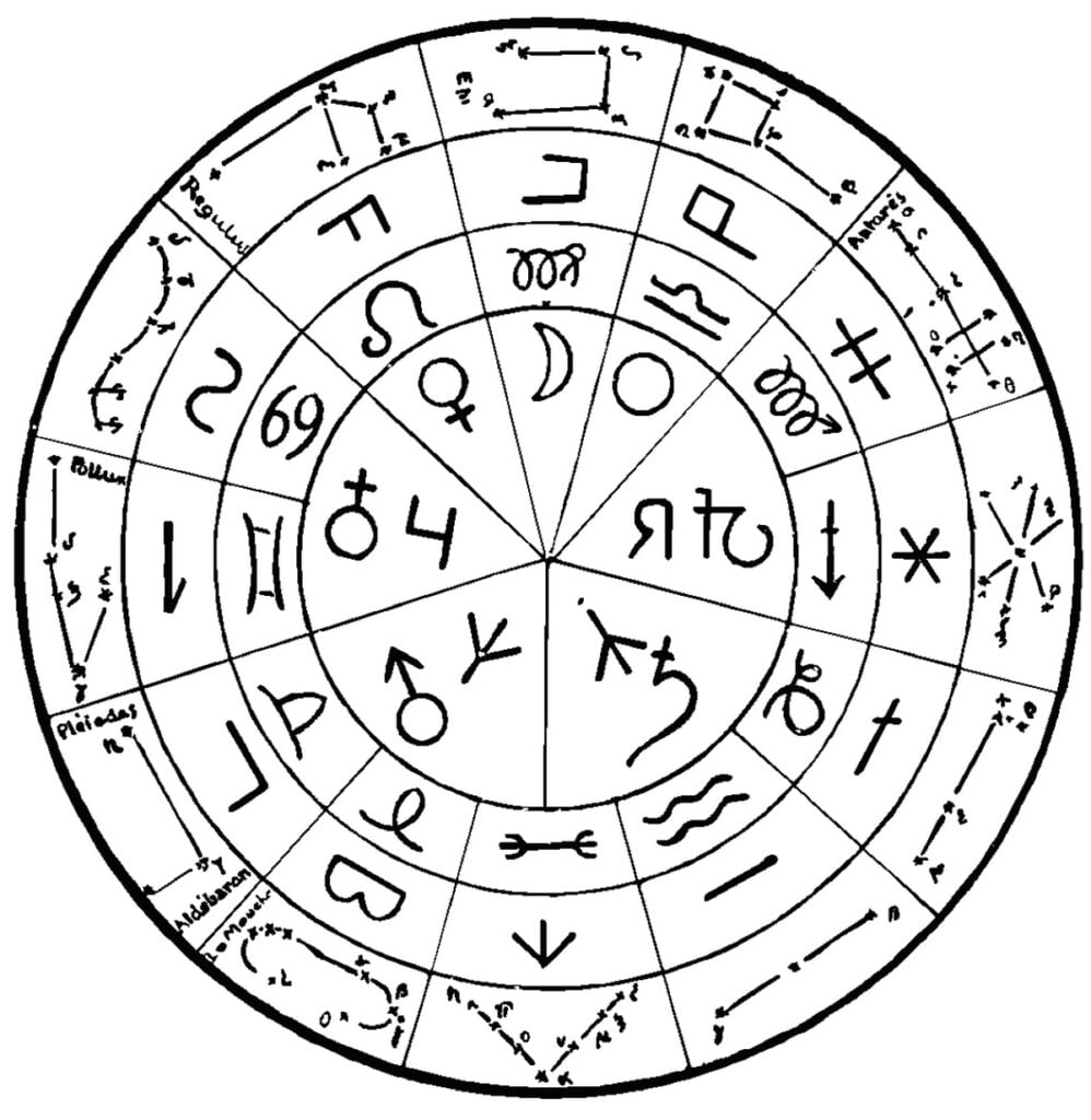 Zodiaka ritenis  krāsojamās lapas