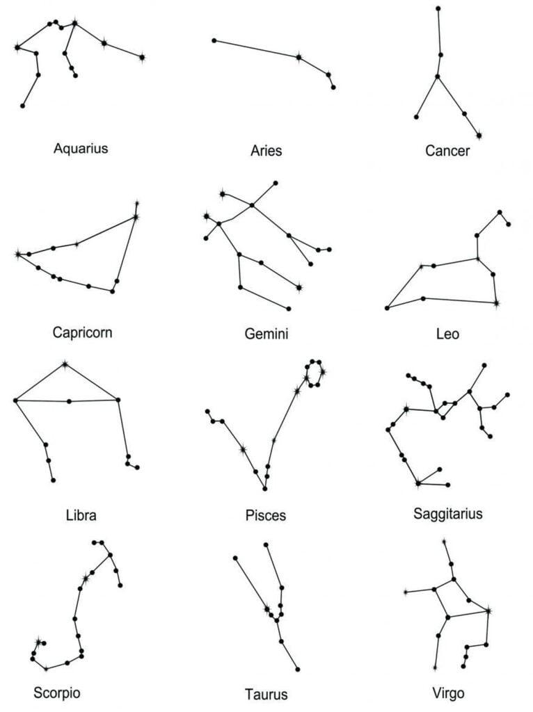 Mga konstelasyon ng zodiac