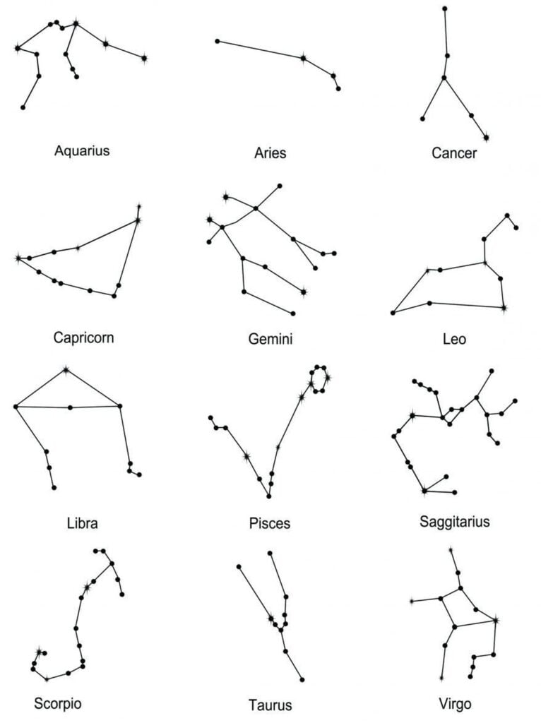 干支の星座