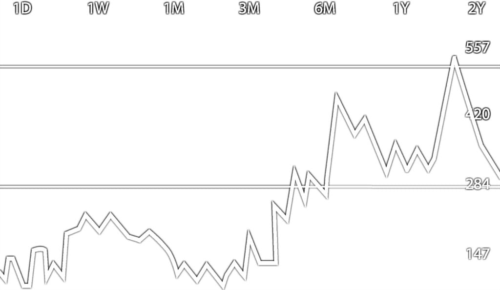 Részvényárfolyam diagram