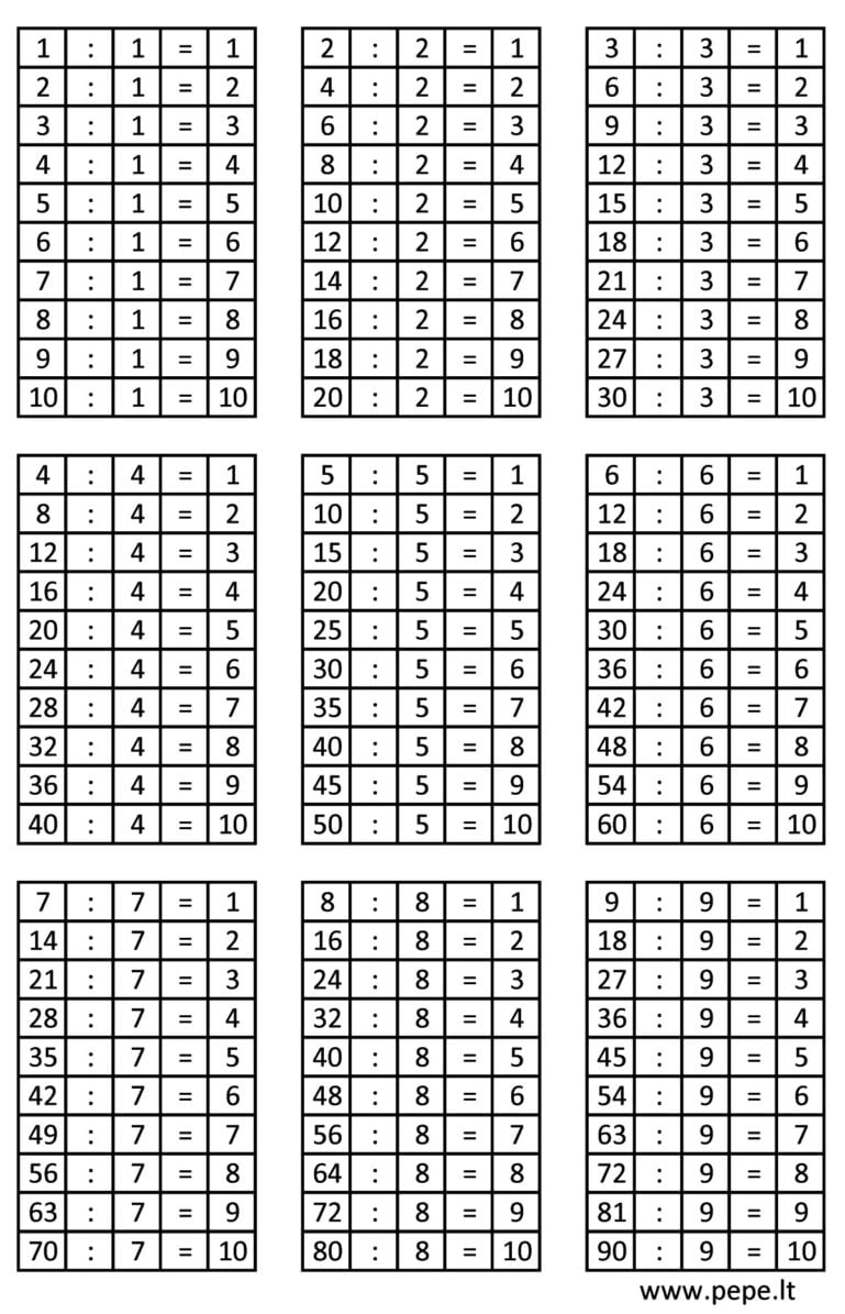 Reizināšanas tabula 🔢 - PEPE.LT