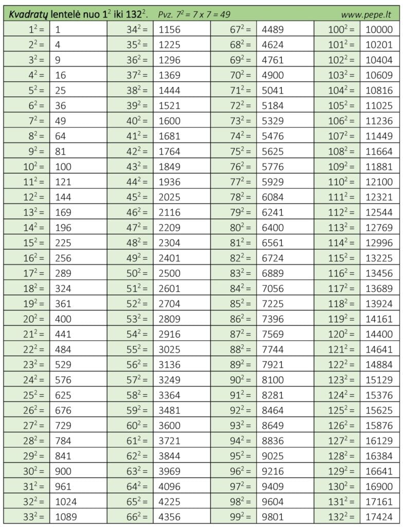 Quadratura de um número. Puxando pela raiz.