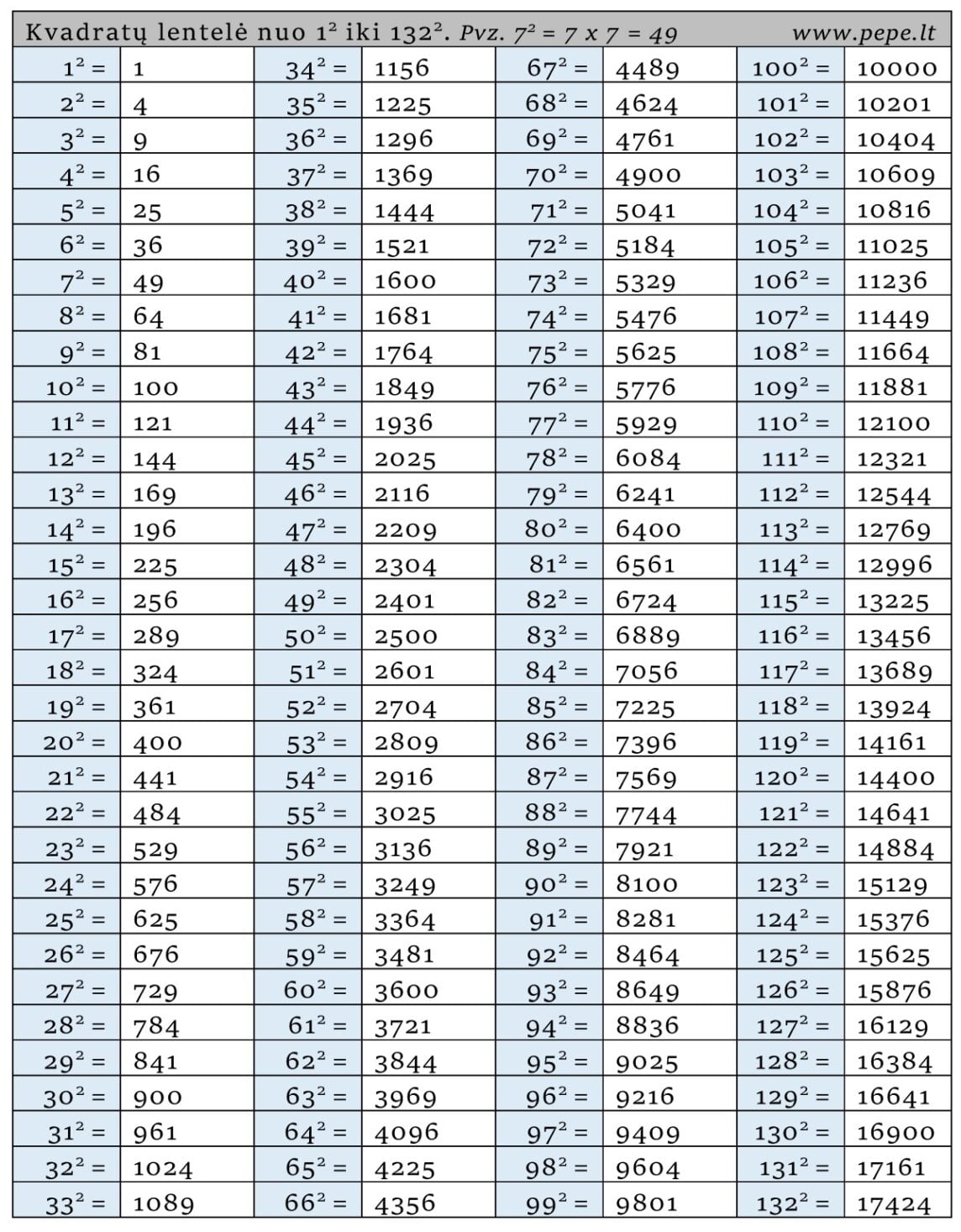Reizināšanas tabula 🔢 - PEPE.LT