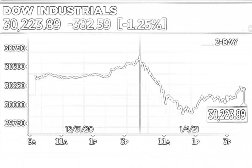 Flutuações de mercado