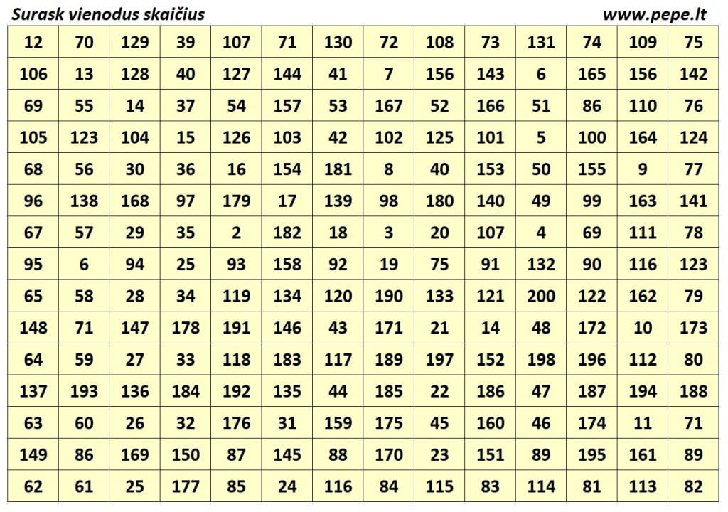 Finden Sie die gleichen Zahlen und eine fehlende bis zu 200.