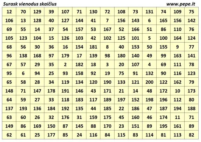 Знайдіть однакові числа та одне пропущене до 200.