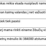 скласти слова в речення до уроку 2 для першокласників