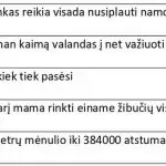 sudėk žodžius į sakinį pamokos pirmokams 2