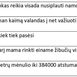 birinci sınıflar için 2. ders için kelimeleri bir cümleye yerleştirin